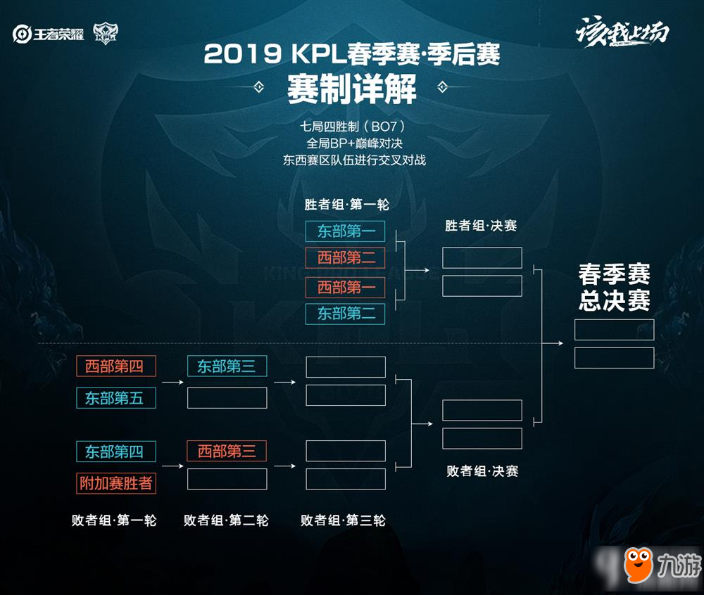 团队信任 团队信任